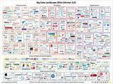 Pictures of Big Data Acquisitions 2017