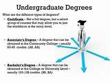 Photos of What Are The Different Types Of College Degrees