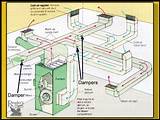 Balancing Hvac Systems Pictures