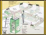 Hvac System Balancing Images