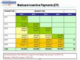 Medicare Incentive Payments