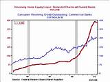 Commercial Equity Loans Images