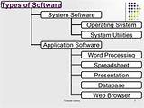 Types Of Computer Programs And Software Pictures