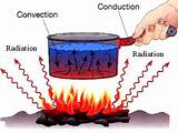 Pictures of What Are The 3 Types Of Heat Transfer