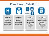 How To Sell Medicare Supplements