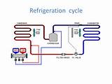 Pictures of Refrigeration System Diagram