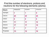 Pictures of Hydrogen Atom Number Of Protons Neutrons Electrons