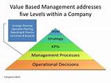 Photos of It Value Management
