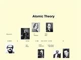 Atomic Theory Evolution Timeline