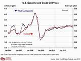 Us Oil Crude Prices Photos