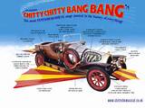 Chitty Chitty Bang Bang Toy Car Images