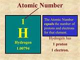 Hydrogen Has How Many Electrons Photos