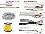 Pictures of Standard Electric Wire Colors