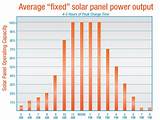 Solar Cell Power Output