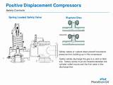 Gas Compressor Valve Design Pictures