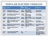 Pictures of Types Of Electric Vehicles