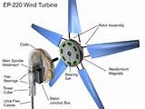 Images of How Does Wind Turbines Work