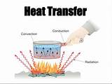 Photos of An Example Of Heat Transfer By Convection