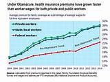Pictures of Health Insurance Average Cost