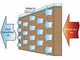 Pictures of Types Of Evaporative Cooling