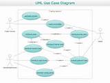 Uml Diagrams For Payroll Management System Images