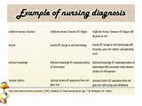 Pictures of Nursing Diagnosis For Depression