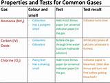 Photos of How To Identify Hydrogen Gas