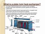 Images of Types Of Heat Exchanger