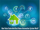 Best Voice Controlled Home Automation Images