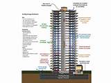 Electrical Design High Rise Buildings Photos