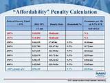 House Insurance Premium Calculator Images