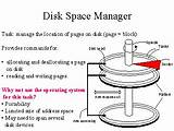 Pictures of Disk Space Manager