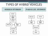 Types Of Hybrid Electric Vehicles Photos