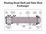 Images of Extended Surface Heat Exchanger