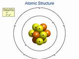 The Atomic Theory Evolution