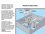Pictures of Working Principle Of Hvac System