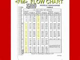 Fire Pump Selection Chart Pictures
