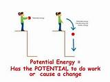 Electrical Energy Kid Definition
