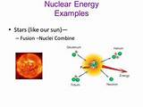 Pictures of Nuclear Energy To Electrical Energy Examples
