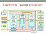 Enterprise Security Model Photos