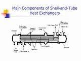 Images of Heat Exchangers Function