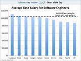 Pictures of Electrical Engineer Base Salary