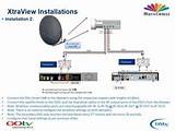 Pictures of Multi Tv Installation Manual