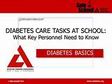 Images of Diabetes In School Setting
