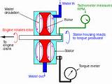 Pictures of Electric Water Pump How Does It Work