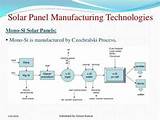 Ppt On Solar Technology Images
