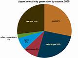 Pictures of Japan Electricity