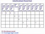 Photos of What Is The General Enrollment Period For Medicare