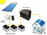 Pictures of Off Grid Solar Pv System Design