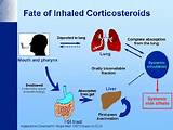 Pictures of Inhalers For Copd Side Effects